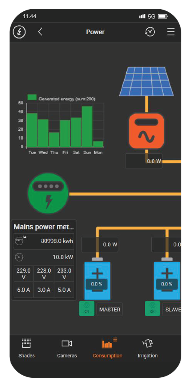 Smart home power management